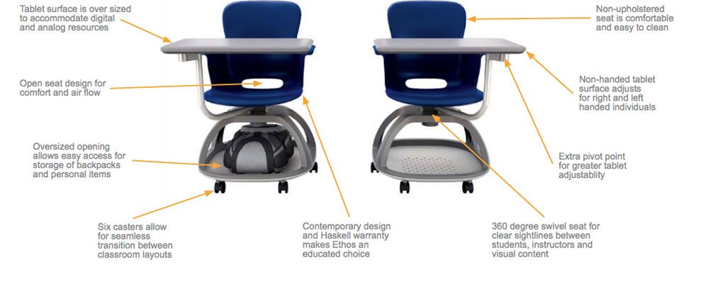 Education Features & Benefits