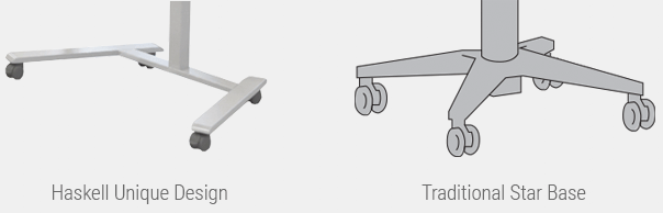 Haskell Unique Base Design versus the Traditional Star Base on Sit to Stand Desks