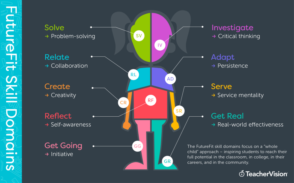 Design Thinking Creates a Classroom Built for Maximum Impact Haskell